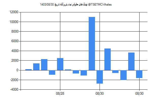 پول هوشمند حقوقی پتروآگاه