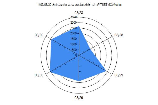 رادار حقوقی پتروداریوش