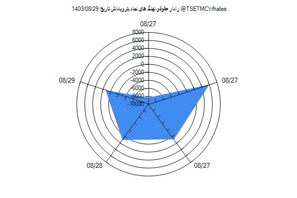 رادار حقوقی پتروپاداش