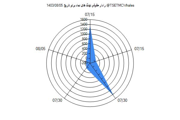 رادار حقوقی پرتو