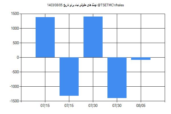 پول هوشمند حقوقی پرتو