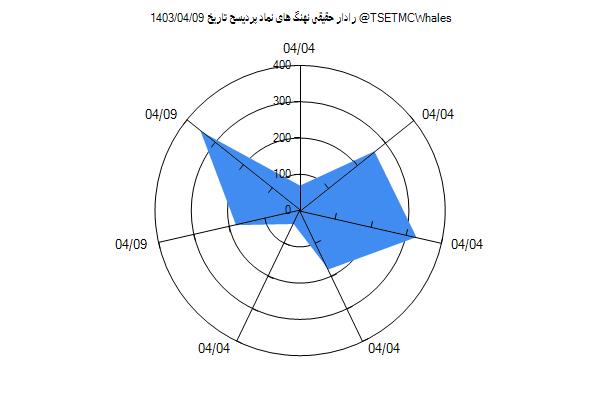 رادار حقیقی پردیسح