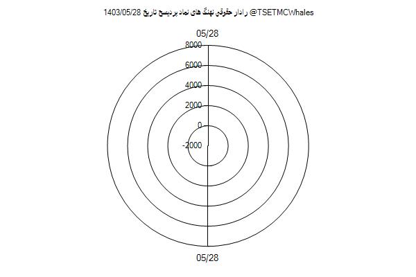 رادار حقوقی پردیسح