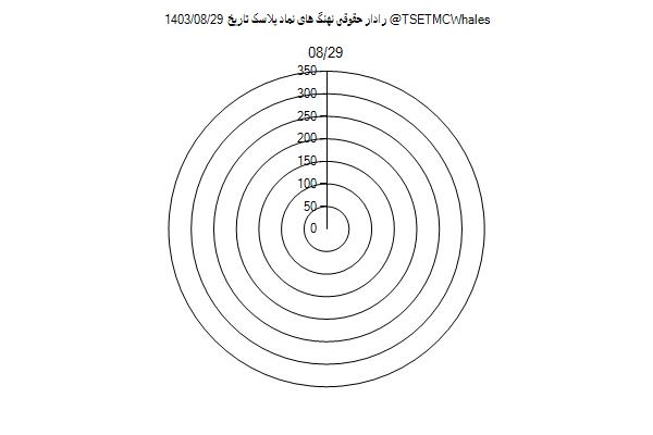 رادار حقوقی پلاسک