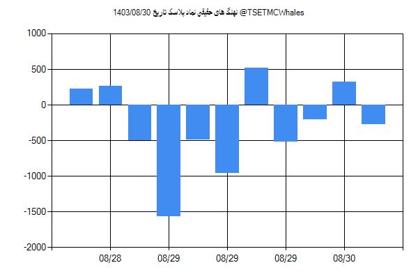 پول هوشمند حقیقی پلاسک