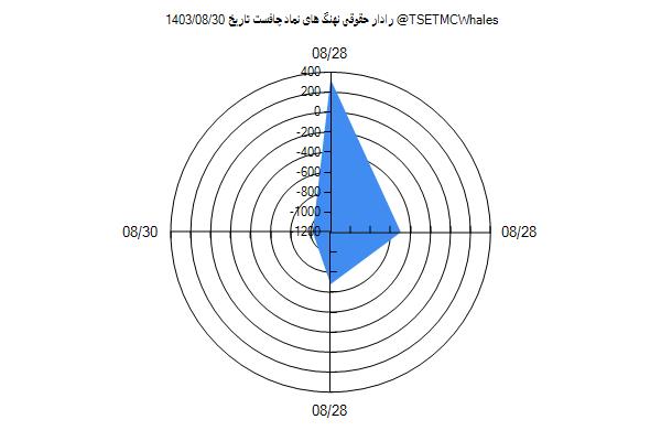 رادار حقوقی چافست