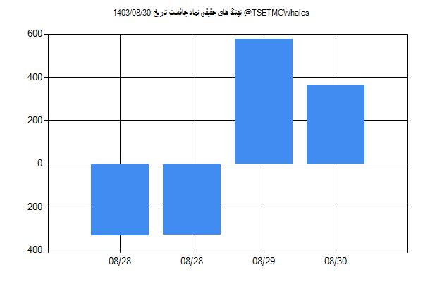 پول هوشمند حقیقی چافست