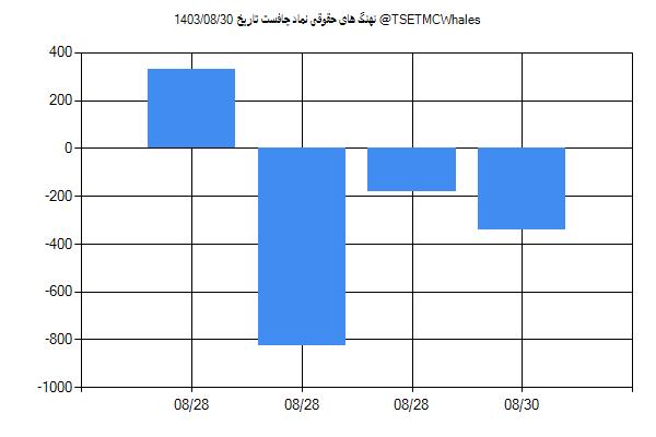 پول هوشمند حقوقی چافست