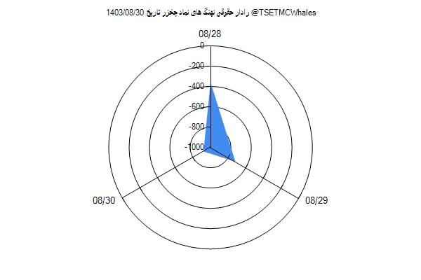 رادار حقوقی چخزر