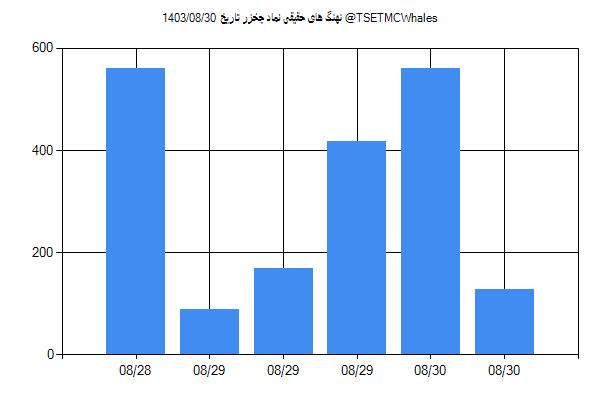 پول هوشمند حقیقی چخزر