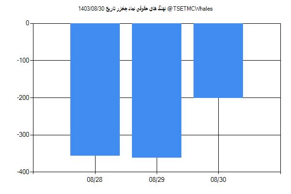 پول هوشمند حقوقی چخزر