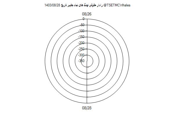 رادار حقوقی چفیبر