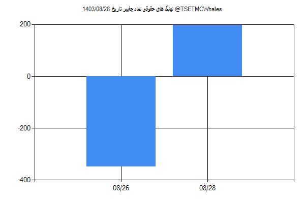 پول هوشمند حقوقی چفیبر