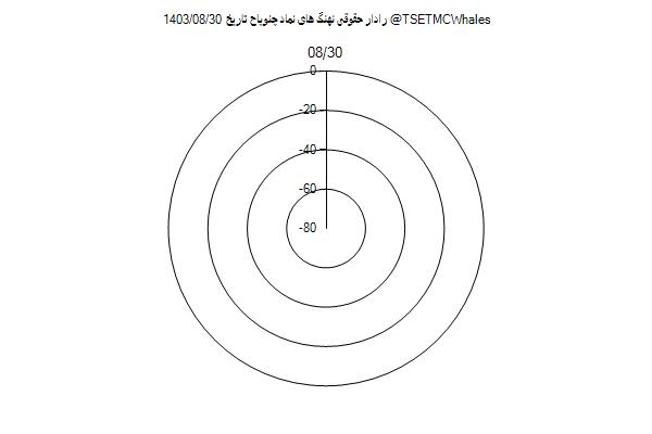 رادار حقوقی چنوپاح