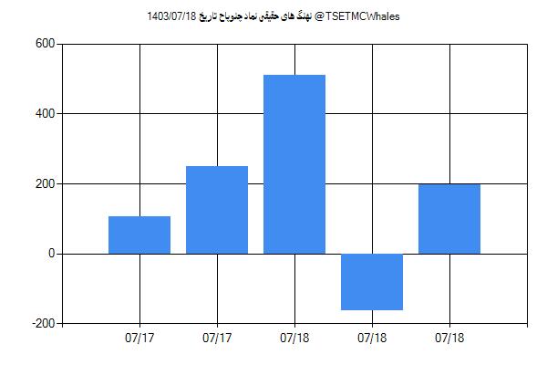 پول هوشمند حقیقی چنوپاح