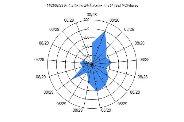 رادار حقیقی چکارن