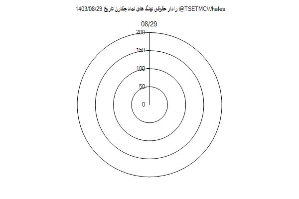 رادار حقوقی چکارن