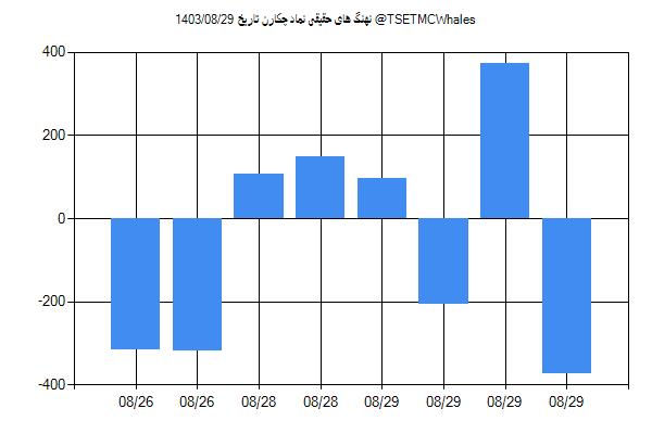 پول هوشمند حقیقی چکارن