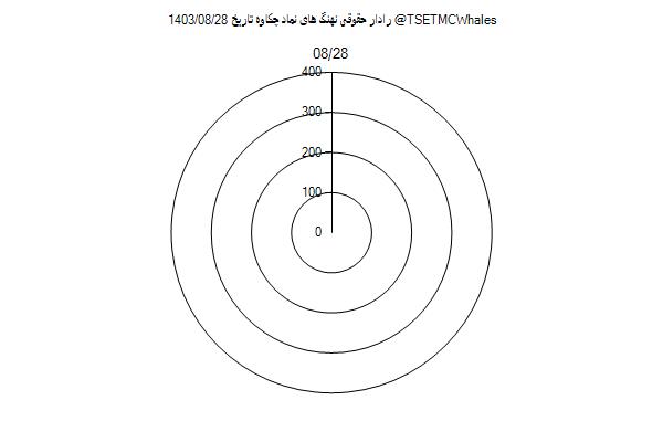 رادار حقوقی چکاوه