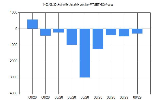 پول هوشمند حقیقی چکاوه