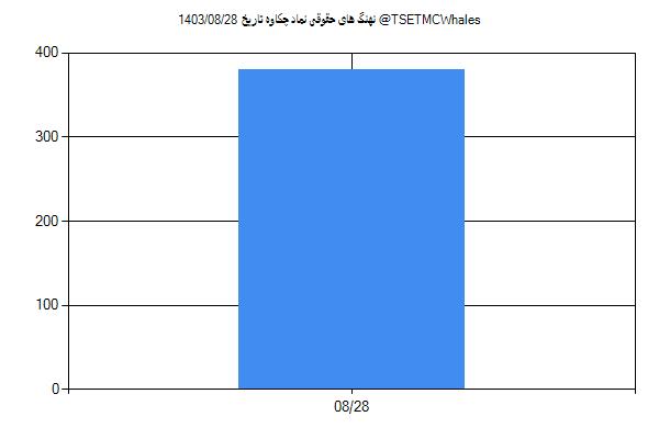 پول هوشمند حقوقی چکاوه