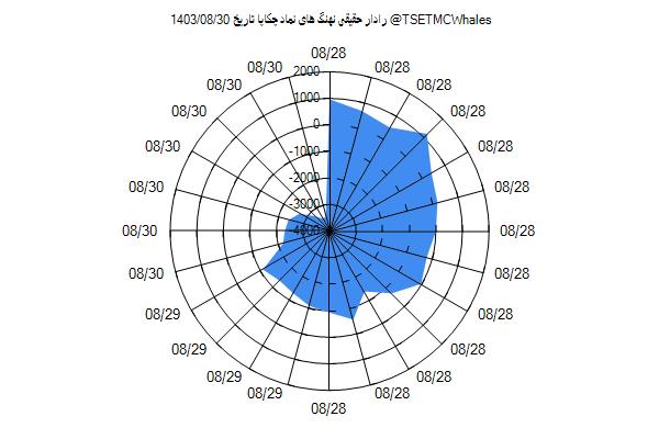 رادار حقیقی چکاپا