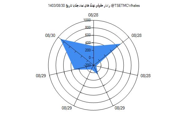 رادار حقوقی چکاپا