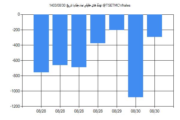 پول هوشمند حقیقی چکاپا