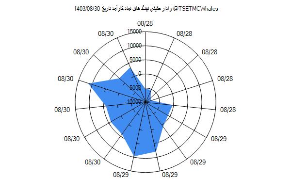 رادار حقیقی کارآمد