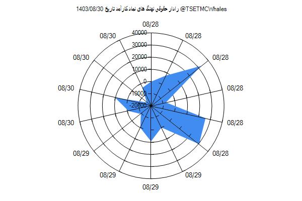 رادار حقوقی کارآمد