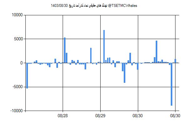 پول هوشمند حقیقی کارآمد