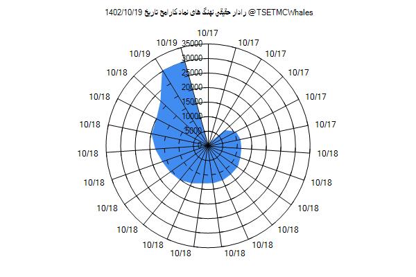 رادار حقیقی کارامح