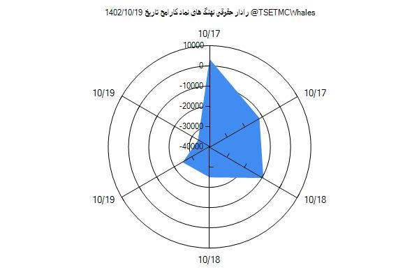 رادار حقوقی کارامح