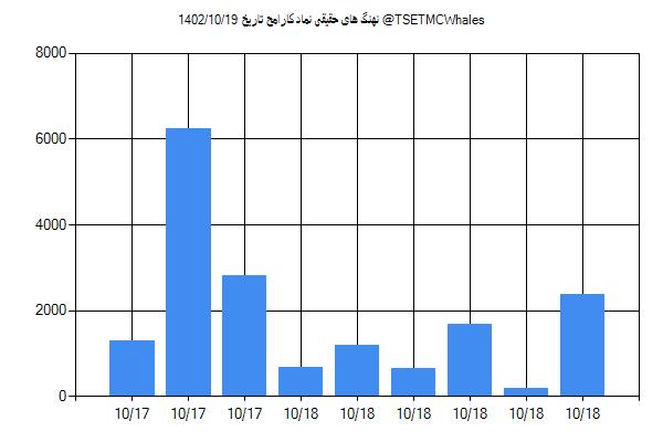 پول هوشمند حقیقی کارامح