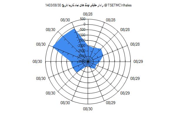 رادار حقیقی کارما