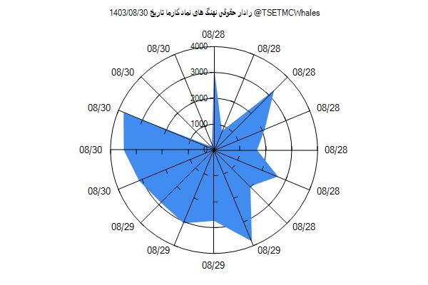 رادار حقوقی کارما