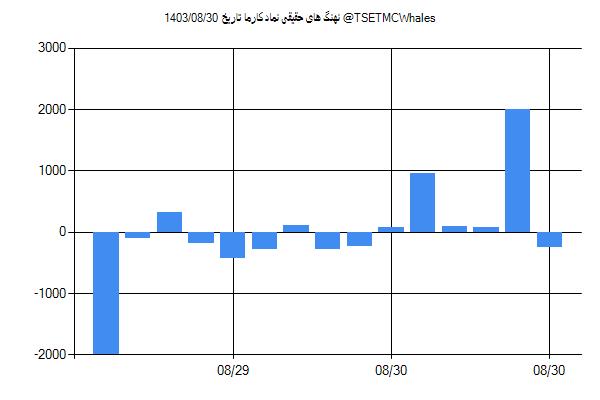 پول هوشمند حقیقی کارما