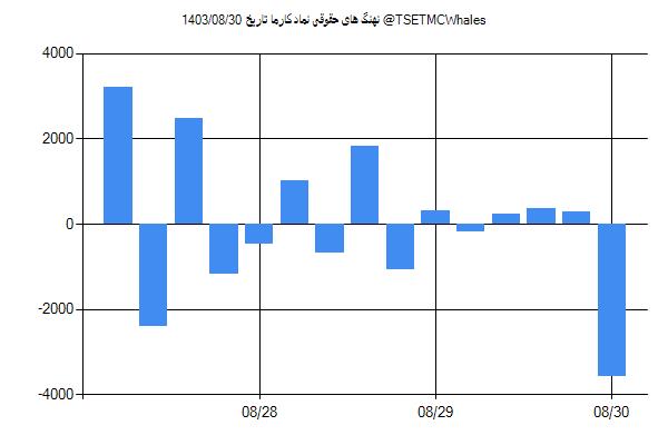 پول هوشمند حقوقی کارما