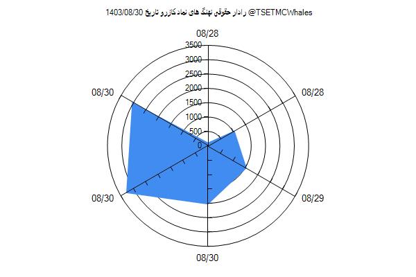 رادار حقوقی کازرو