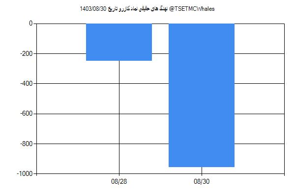 پول هوشمند حقیقی کازرو