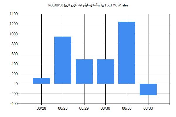 پول هوشمند حقوقی کازرو