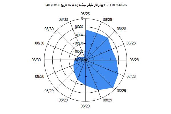 رادار حقیقی کالا