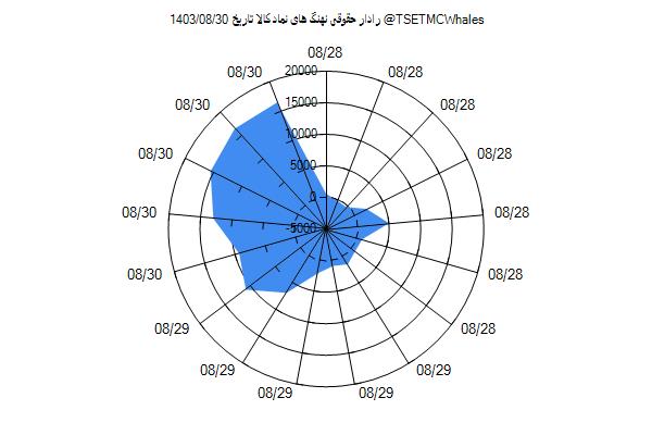 رادار حقوقی کالا