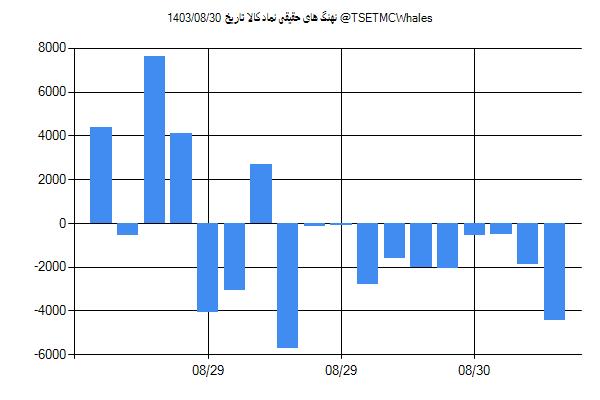 پول هوشمند حقیقی کالا