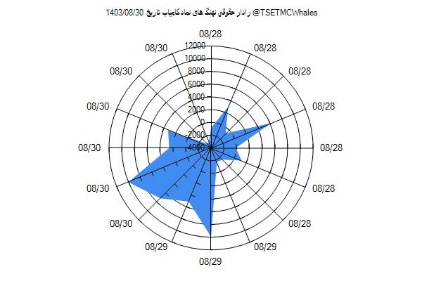 رادار حقوقی کامیاب