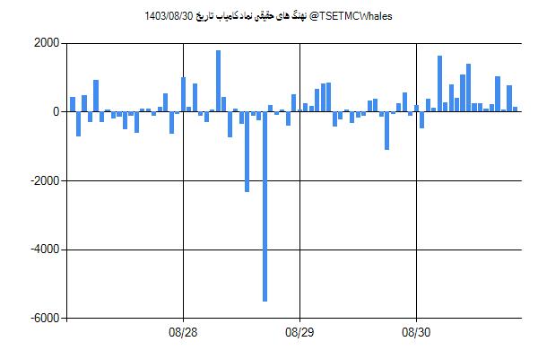 پول هوشمند حقیقی کامیاب