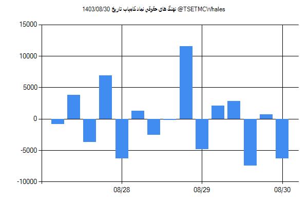 پول هوشمند حقوقی کامیاب