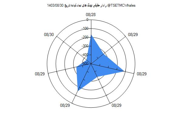 رادار حقیقی کباده