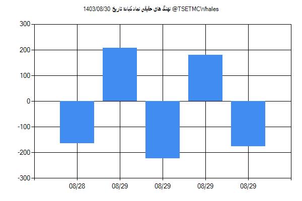 پول هوشمند حقیقی کباده