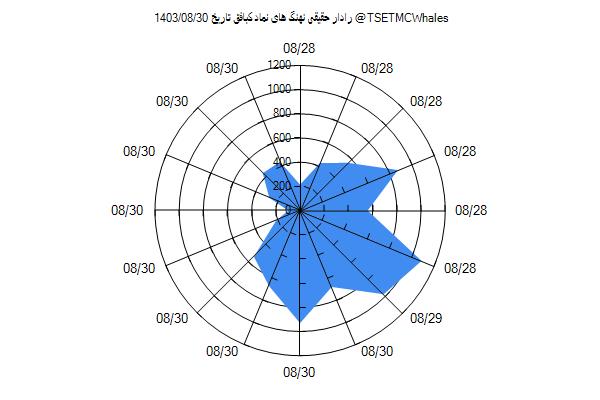 رادار حقیقی کبافق